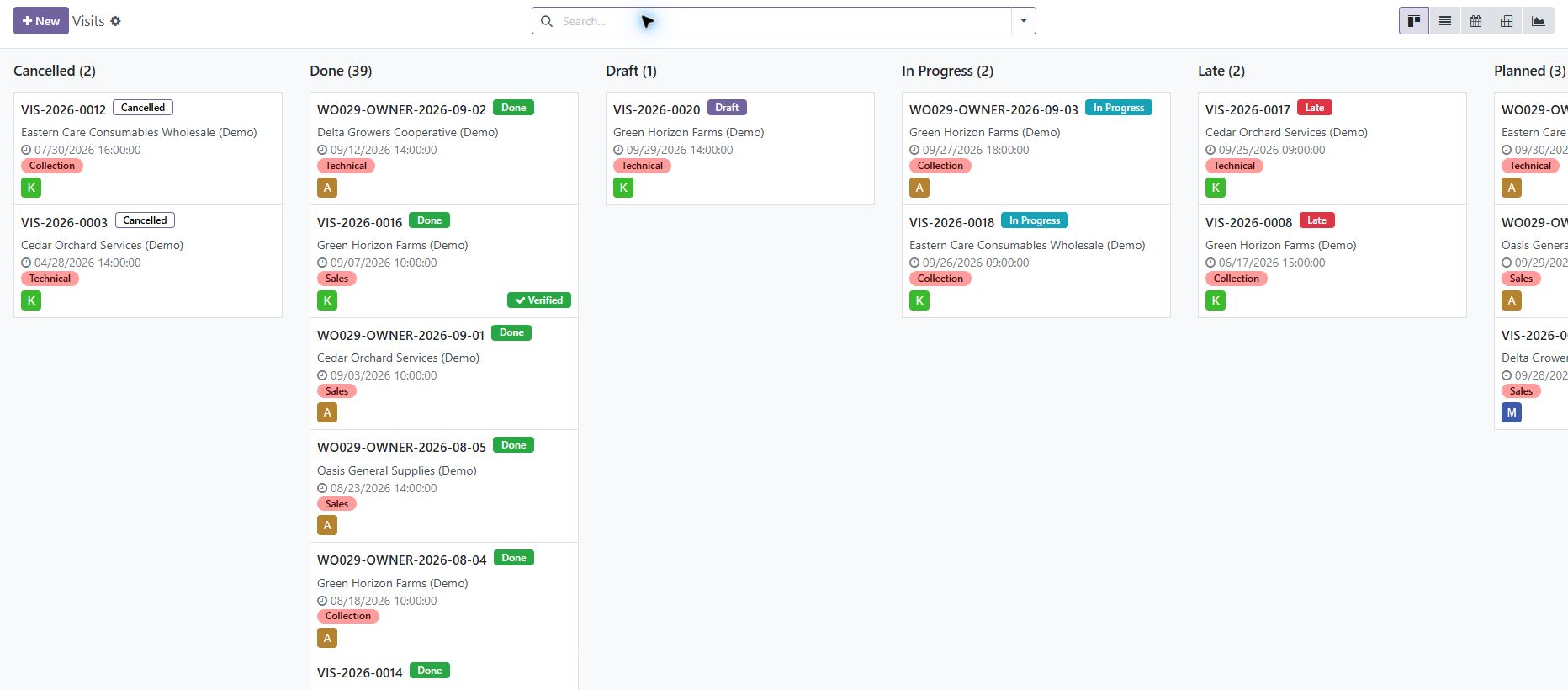 Fictional demo data. Completed visits alongside planned, active and late work.